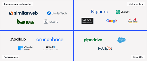 Illustration d'un comparatif d'outils d'enrichissement crm