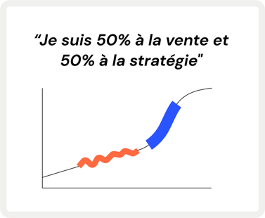 Illustration de la jauge d'importance qu'un responsable commercial doit accorder à son équipe de 10 à 30 membres 