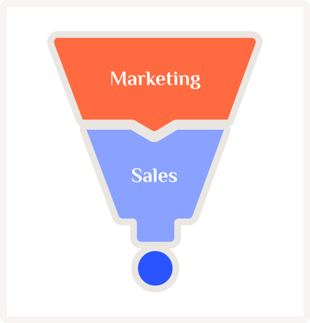 Visuel aligner marketing er sales