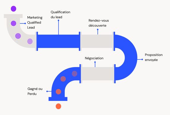 lead-nurturing-cycle