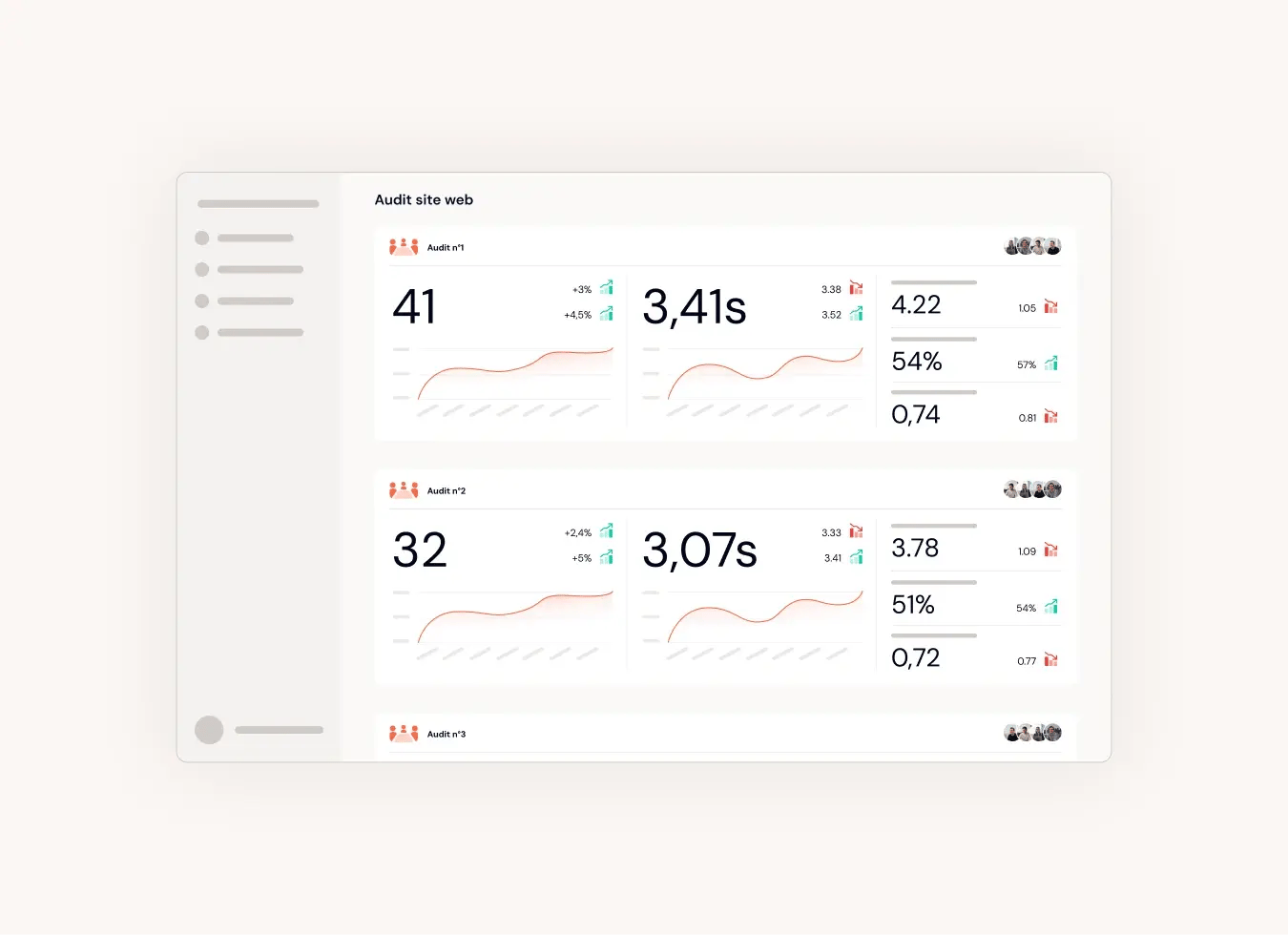 Dashboard d'un audit pour optimiser la vitesse de chargement de son site