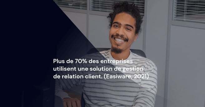 Plus de 70% des entreprises utilisent une solution de gestion de relation client.