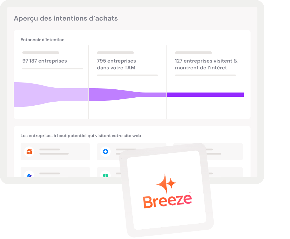 visuel des intentions d'achats avec ia